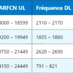 BSC et RNC : Définition, Fonction et Différences BSC et RNC : Définition, Fonction et Différences