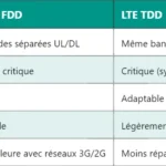 Rôle du PCRF et mécanismes de tarification dans les réseaux LTE Rôle du PCRF et mécanismes de tarification dans les réseaux LTE