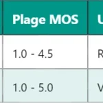 Fonctionnement et rôles de l’interface SGW-PGW en LTE Fonctionnement et rôles de l’interface SGW-PGW en LTE