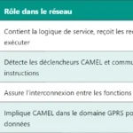 Comparaison technique entre CDMA et WCDMA Comparaison technique entre CDMA et WCDMA