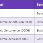 Définition et rôle de la LOS (Line of Sight) en télécom
