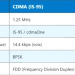 Commutation CS vs PS : définition, fonctionnement et comparaison Commutation CS vs PS : définition, fonctionnement et comparaison
