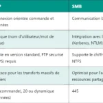 Rôle du PCRF et mécanismes de tarification dans les réseaux LTE Rôle du PCRF et mécanismes de tarification dans les réseaux LTE