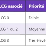 5G UDM – Unified Data Management : Rôle et Fonctionnalités 5G UDM – Unified Data Management : Rôle et Fonctionnalités