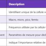 5G NEF – Fonction d’Exposition Réseau détaillée 5G NEF – Fonction d’Exposition Réseau détaillée