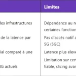 5G NCGI : Comprendre le NR Cell Global Identifier 5G NCGI : Comprendre le NR Cell Global Identifier