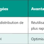5G BLER : Comprendre le Block Error Rate en détail 5G BLER : Comprendre le Block Error Rate en détail
