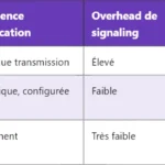 5G SN : Comprendre le Sequence Number en profondeur 5G SN : Comprendre le Sequence Number en profondeur
