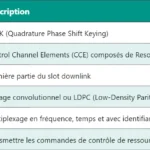 5G AMC – Mécanismes et Fonctionnement de l’Adaptive Modulation and Coding 5G AMC – Mécanismes et Fonctionnement de l’Adaptive Modulation and Coding