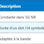 5G PRG : Comprendre le Physical Resource Block Group 5G PRG : Comprendre le Physical Resource Block Group