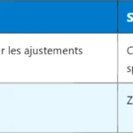 Comprendre la 5G PTI : Procedure Transaction Identity Comprendre la 5G PTI : Procedure Transaction Identity