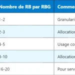 5G CCE : Comprendre le Control Channel Element 5G CCE : Comprendre le Control Channel Element