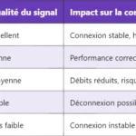5G RQA : Comprendre le Reflective QoS Attribute 5G RQA : Comprendre le Reflective QoS Attribute