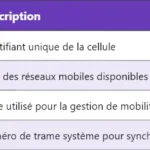 5G TDD : Comprendre le Time Division Duplex en détail 5G TDD : Comprendre le Time Division Duplex en détail