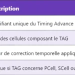 5G TRP : Comprendre le Transmission and Reception Point 5G TRP : Comprendre le Transmission and Reception Point
