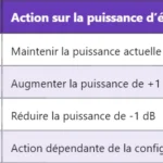Comprendre le 5G TPC-SRS-RNTI : gestion de la puissance et référence Comprendre le 5G TPC-SRS-RNTI : gestion de la puissance et référence