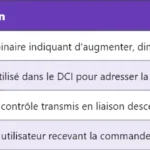 5G L1 : Comprendre la couche physique du réseau 5G 5G L1 : Comprendre la couche physique du réseau 5G