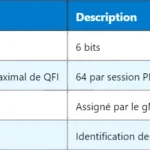 5G QAM : Comprendre la modulation en amplitude en quadrature 5G QAM : Comprendre la modulation en amplitude en quadrature