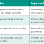 5G RI – Comprendre le Rank Indication en détail 5G RI – Comprendre le Rank Indication en détail