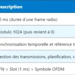 5G FDD : Principes et Fonctionnement de la Duplexation 5G FDD : Principes et Fonctionnement de la Duplexation