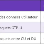 5G SS : Comprendre le Synchronisation Signal 5G SS : Comprendre le Synchronisation Signal