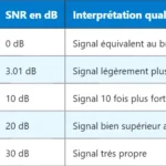 Définition et fonctionnement du HPLMN en LTE Définition et fonctionnement du HPLMN en LTE