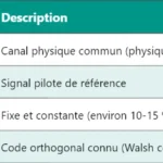 CSFB et SRVCC en LTE : Définition, Fonction et Différences CSFB et SRVCC en LTE : Définition, Fonction et Différences