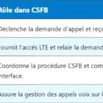 Puissance Rayonnée d’une Antenne : Calcul et Définition Puissance Rayonnée d’une Antenne : Calcul et Définition