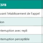 Limites du multiplexage statistique en télécommunications