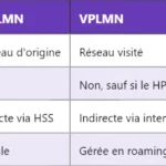 Fonctionnement et rôles de l’interface SGW-PGW en LTE Fonctionnement et rôles de l’interface SGW-PGW en LTE