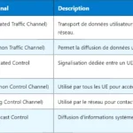 Définition et rôle de la LOS (Line of Sight) en télécom