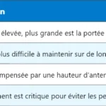 KPI LTE : méthodologie de mesure et critères d’acceptation