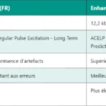 Rôle et architecture de l’eNodeB dans le réseau LTE Rôle et architecture de l’eNodeB dans le réseau LTE