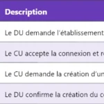 5G SUL : Comprendre le Supplementary Uplink