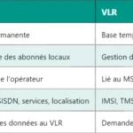 Calcul et interprétation du BLER en LTE Calcul et interprétation du BLER en LTE