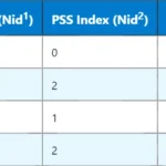 Analyse comparative de RSRP, RSRQ et RSSI en 4G/5G Analyse comparative de RSRP, RSRQ et RSSI en 4G/5G