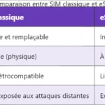 Limites du multiplexage statistique en télécommunications