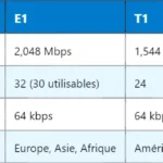 Architecture et fonctionnement du réseau eHRPD Architecture et fonctionnement du réseau eHRPD