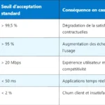 Modèle de propagation Cost231-Hata pour LTE Modèle de propagation Cost231-Hata pour LTE