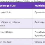 VoLTE : fonctionnement, avantages et limites VoLTE : fonctionnement, avantages et limites
