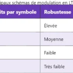 MEID en télécommunications : définition et rôle fonctionnel MEID en télécommunications : définition et rôle fonctionnel