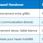 ARFCN en LTE : Définition, Fonction et Plages de Fréquences ARFCN en LTE : Définition, Fonction et Plages de Fréquences