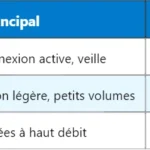 Pourquoi le transfert S1 et X2 est-il essentiel en LTE ? Pourquoi le transfert S1 et X2 est-il essentiel en LTE ?