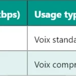 Pourquoi le mode TD-SCDMA a-t-il été utilisé dans certains réseaux 3G ?