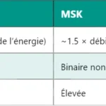 Pourquoi le MSRN est-il crucial pour le routage des appels mobiles ? Pourquoi le MSRN est-il crucial pour le routage des appels mobiles ?