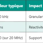 Pourquoi le GSM utilise-t-il plusieurs techniques d’accès multiples ? Pourquoi le GSM utilise-t-il plusieurs techniques d’accès multiples ?