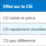 Pourquoi le score MOS est-il crucial pour évaluer la qualité vocale en LTE ? Pourquoi le score MOS est-il crucial pour évaluer la qualité vocale en LTE ?