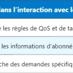 Pourquoi l’ID PLMN est-il crucial pour l’attachement d’un UE en LTE ? Pourquoi l’ID PLMN est-il crucial pour l’attachement d’un UE en LTE ?