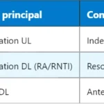 Pourquoi l’ID PLMN est-il crucial pour l’attachement d’un UE en LTE ? Pourquoi l’ID PLMN est-il crucial pour l’attachement d’un UE en LTE ?