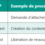 Pourquoi les SIB sont-ils essentiels pour la configuration initiale du terminal LTE ?